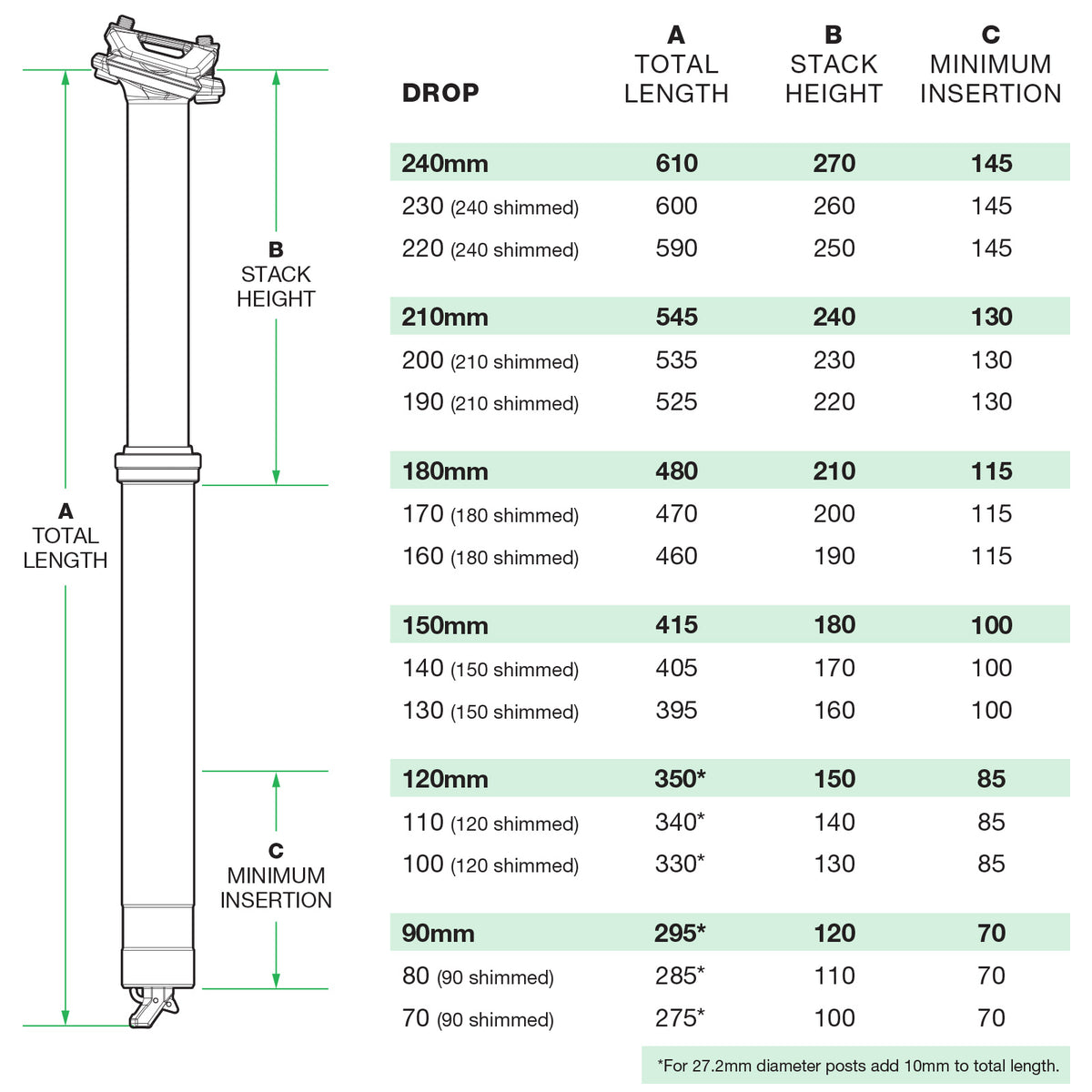 OneUp Components V3 Dropper Post